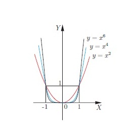 график квадратичной функции - парабола
